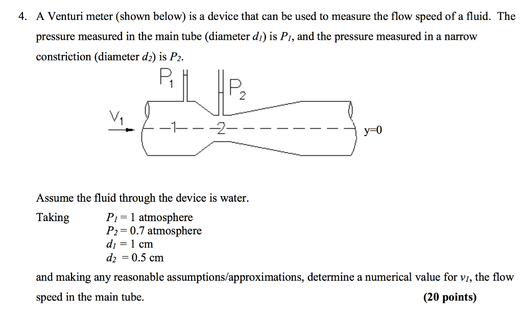 Solved A Venturi Meter Shown Below Is A Device That Can Be