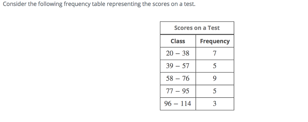 solved-determine-the-lower-class-boundary-for-the-fourth-chegg