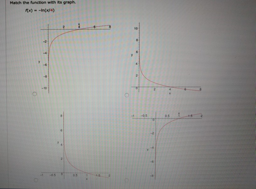 Solved Match the function with its graph. f(x) = -ln(x/4) | Chegg.com