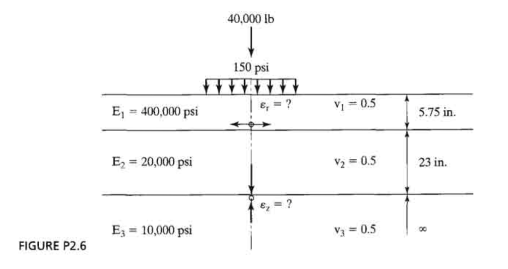 Solved Figure P2 .6 shows a pavement structure composed of | Chegg.com