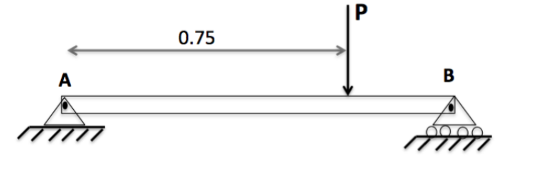 Solved The simply supported beam AB of length 1m carries a | Chegg.com