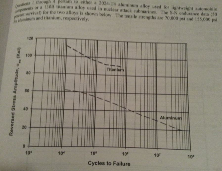 through 4 pertain to either a 2024T4 aluminum