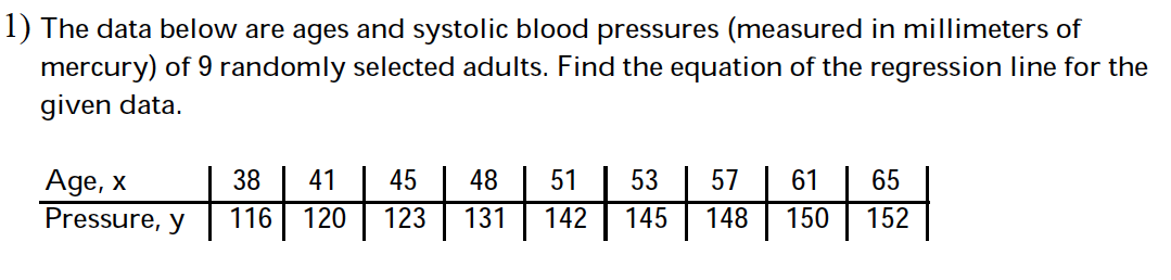 Solved The data below are ages and systolic blood pressures | Chegg.com