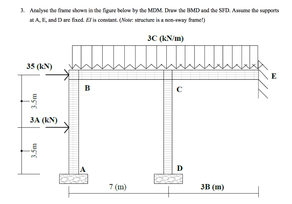 Solved Analyse the frame shown in the figure below by the | Chegg.com