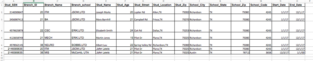 Solved Create tables for this database in 3NF form. | Chegg.com