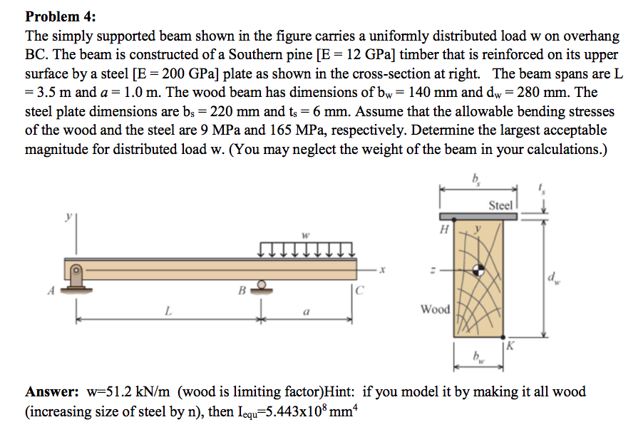 Solved Problem 4 The Simply Supported Beam Shown In The