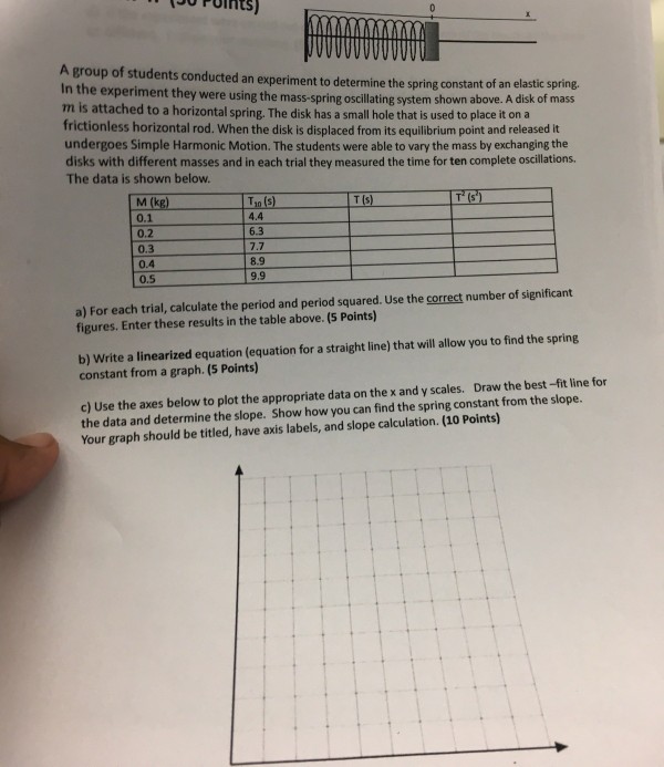Solved A group of students conducted an experiment to | Chegg.com