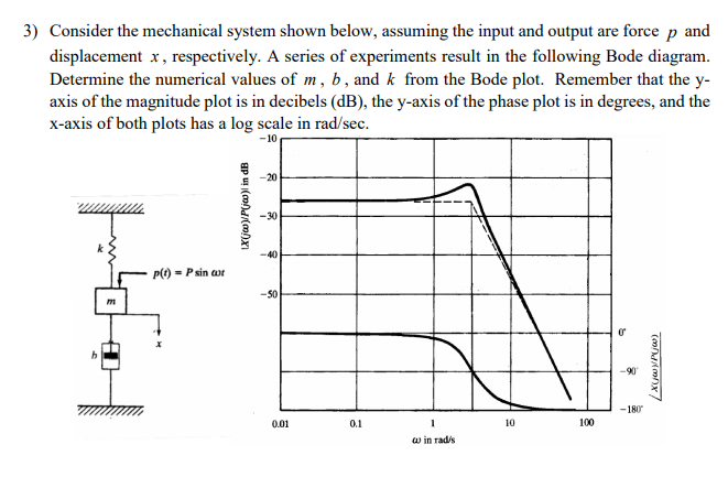 3) Consider the mechanical system shown below, | Chegg.com