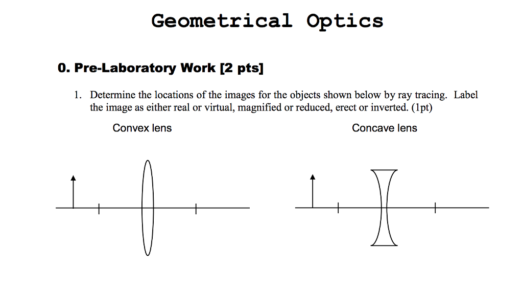 Solved: Geometrical Optics 0. Pre-Laboratory Work [2 Pts] | Chegg.com