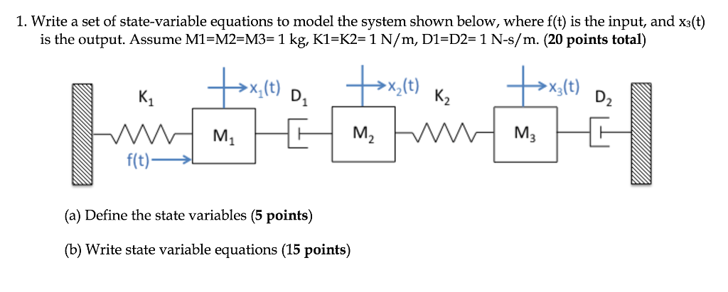 Solved Translational Mechanical Systems Question I Believe Chegg
