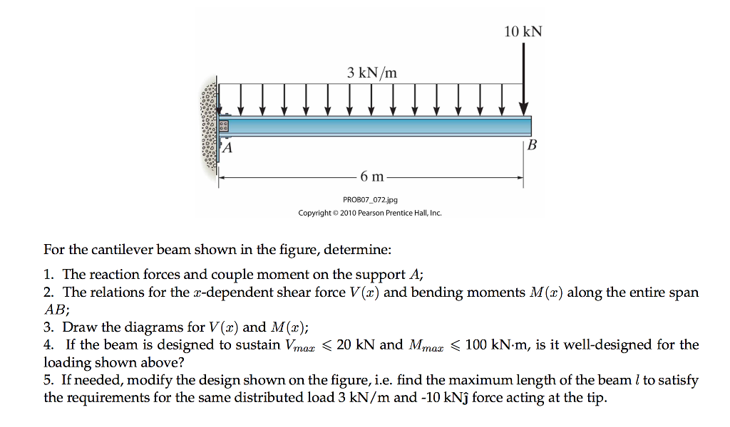 Solved For The Cantilever Beam Shown In The Figure Chegg Com