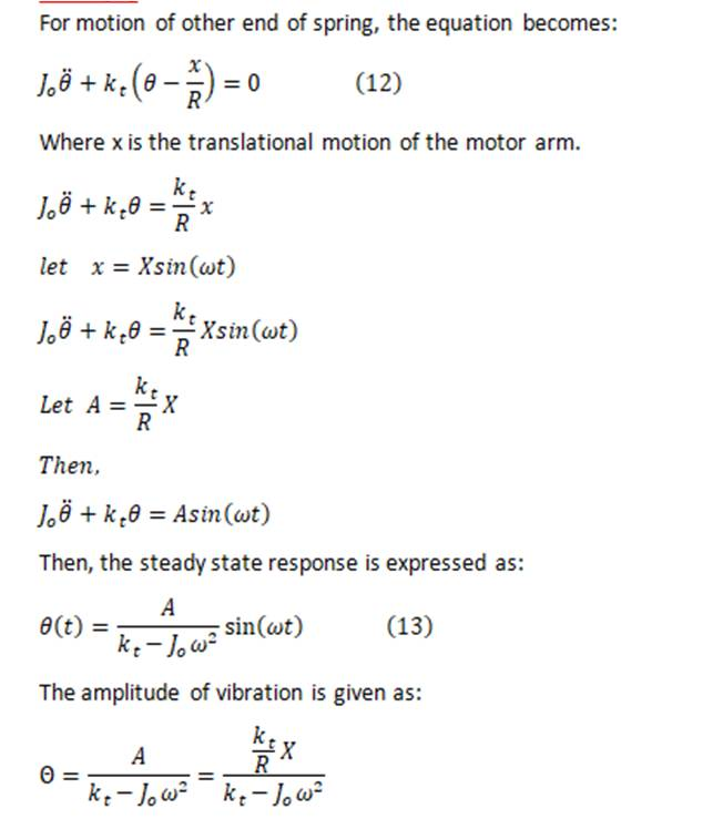 Solved Question is Forced undamped vibrations. The motion