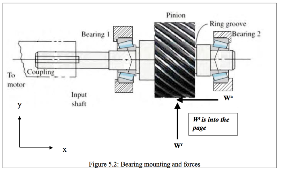 Solved An input shaft of a single stage gear reducer was