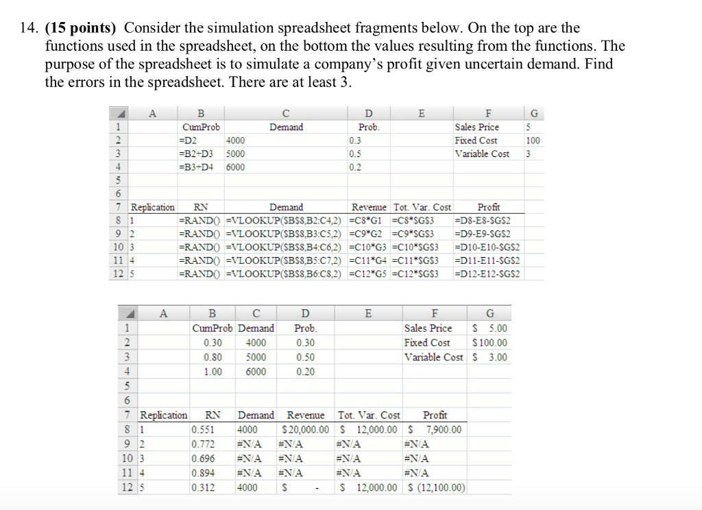 Solved 14. (15 Points) Consider The Simulation Spreadsheet | Chegg.com