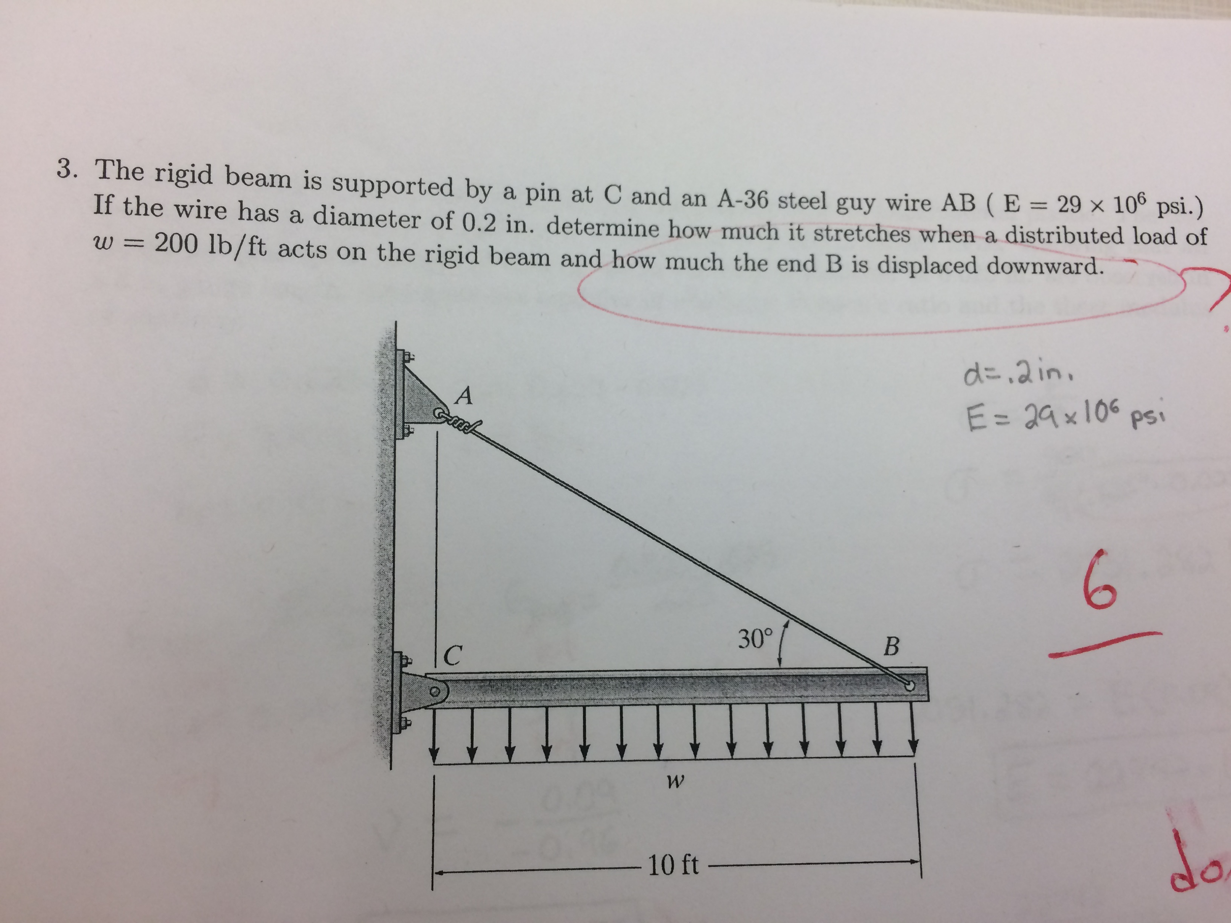 Solved The rigid beam is supported by a Pin C and an A36