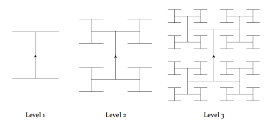 Use the built?in Python turtle to draw the following | Chegg.com