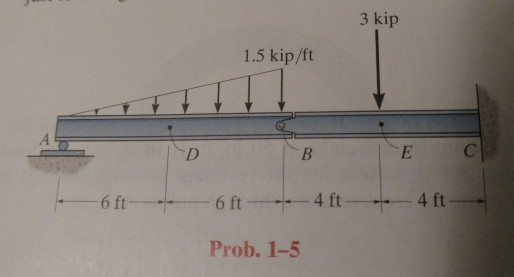 Solved Point E is just to the right of the 3-kip load. Show | Chegg.com
