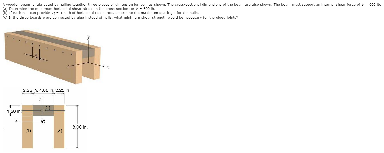 Solved A wooden beam is fabricated by nailing together three