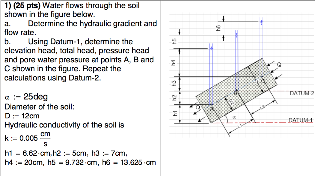 Solved 1) (25 pts) Water flows through the soil shown in the | Chegg.com