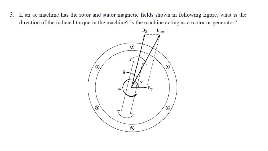 Solved 3. If an ac machine has the rotor and stator