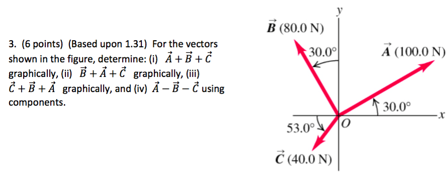 Solved 3. (6 points) (Based upon 1.31) For the vectors shown | Chegg.com