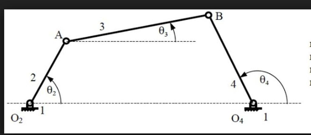 For a Grashof four bar linkage with a frame of | Chegg.com