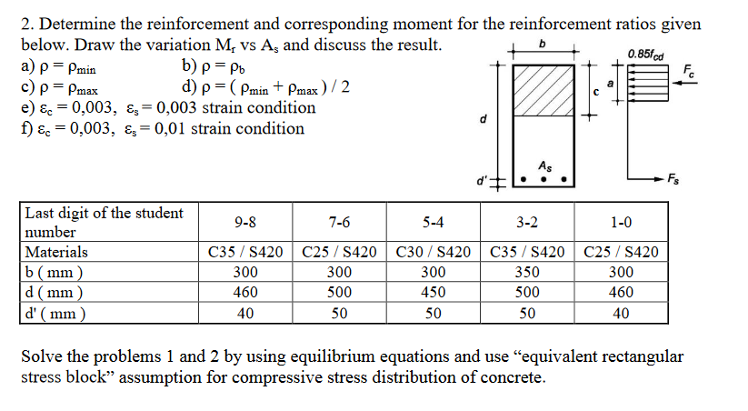 solved-2-determine-the-reinforcement-and-corresponding-chegg