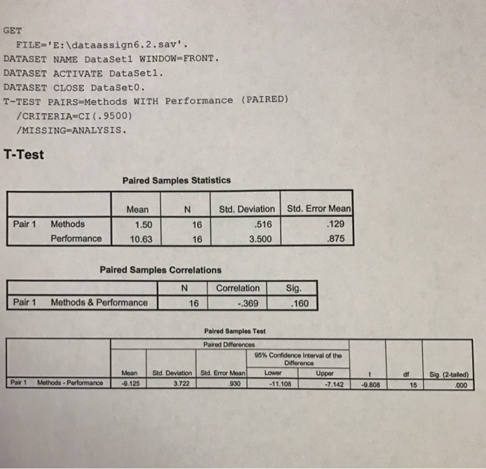 Solved I've done the SPSS output for the following questions | Chegg.com