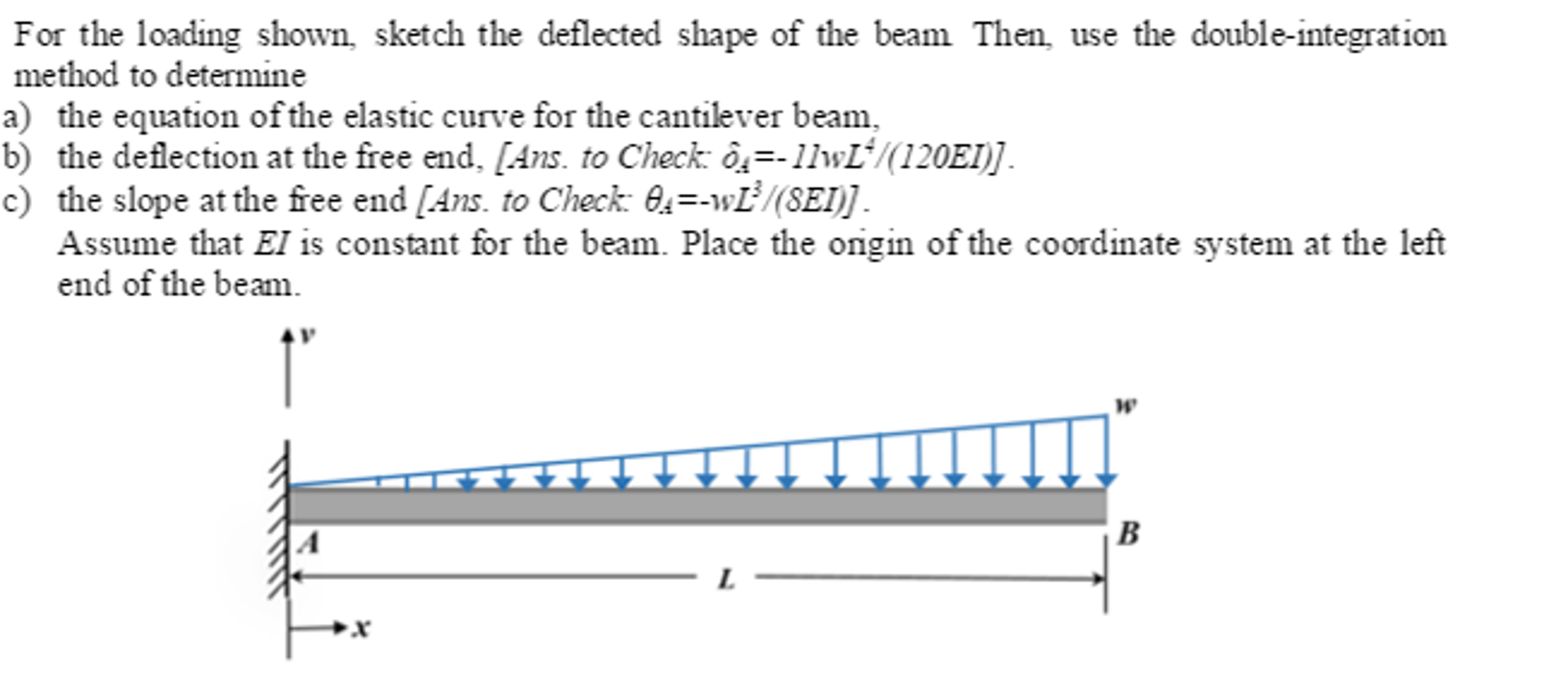 Solved For the loading shown, sketch the deflected shape of | Chegg.com