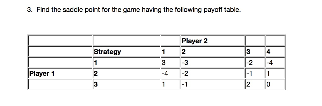 Solved Find the saddle point for the game having the | Chegg.com