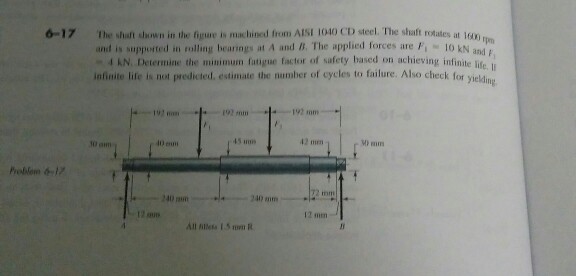 Solved The shaft shown in the figure is machined from AISI | Chegg.com