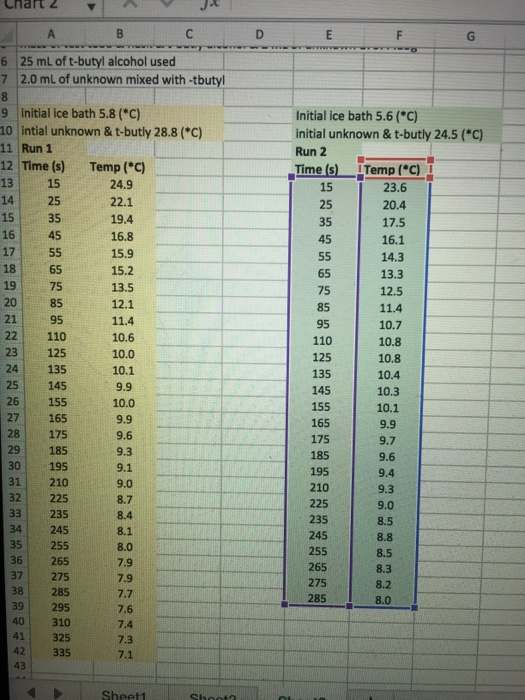 updated*** freezing point for run/graph 1 | Chegg.com