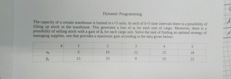 Solved Dynamic Programming The capacity of a certain | Chegg.com