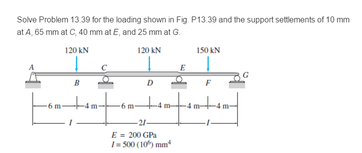 Solved Solve Problem 13.39 for the loading shown in Fig. | Chegg.com