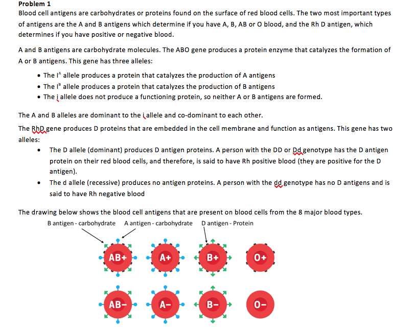 Solved Problem 1 Blood cell antigens are carbohydrates or | Chegg.com