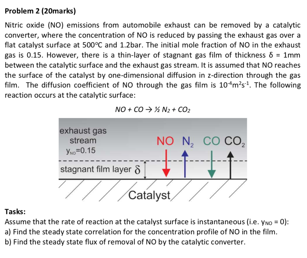 Problem 2 (20marks) Nitric oxide (NO) emissions from