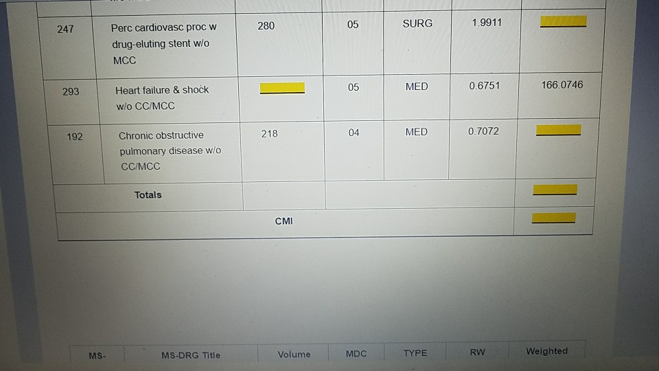 Solved unit 6 assignment 2 healthcare reimbursement chegg