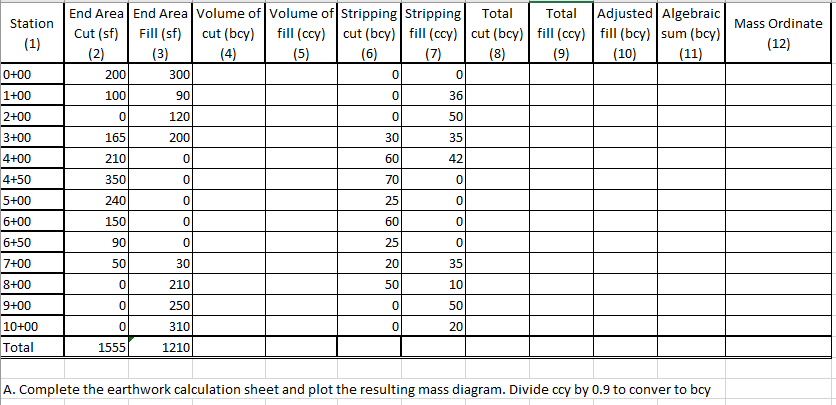 Solved Complete the earthwork calculation sheet and plot | Chegg.com ...