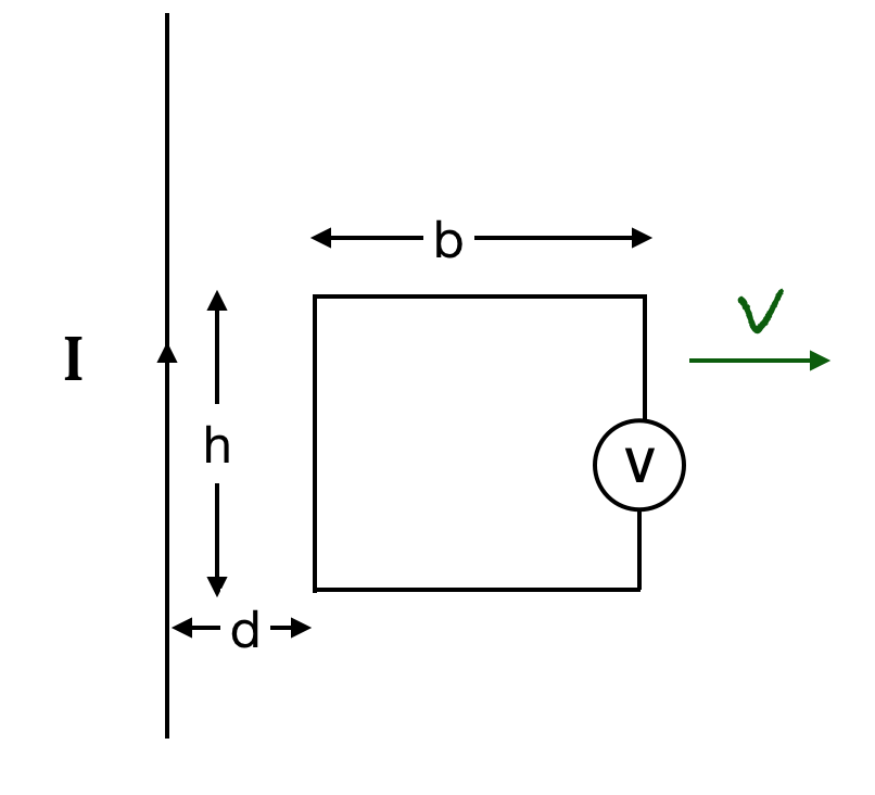 Solved A rectangular loop and a long conductor carrying a