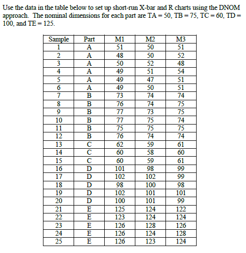 Use the data in the table below to set up short-run | Chegg.com