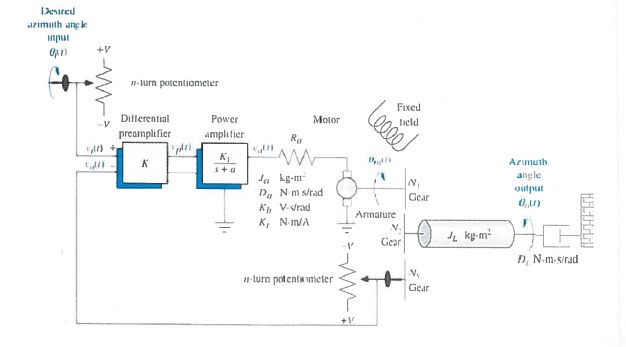 find-the-preamplifier-gain-k-required-for-an-chegg