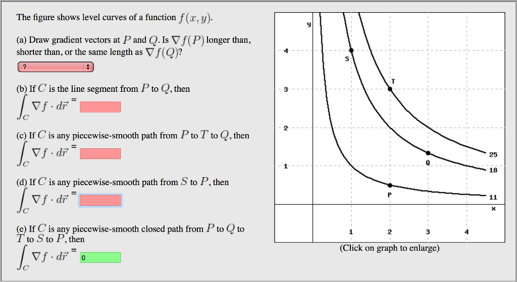 Solved The Figure Shows Level Curves Of A Function F(x, Y). | Chegg.com