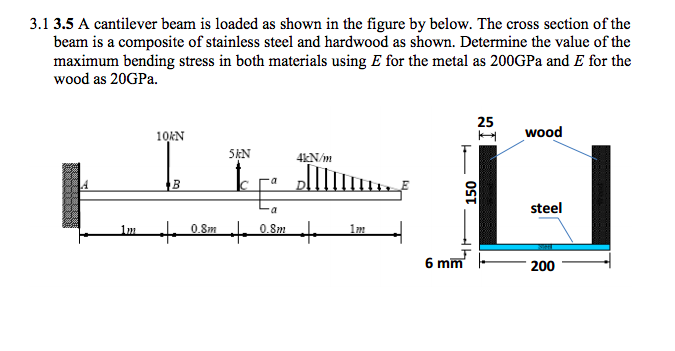 Solved A cantilever beam is loaded as shown in the figure by | Chegg.com