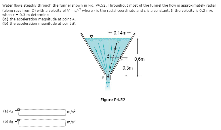 Solved Water flows steadily through the funnel shown in | Chegg.com