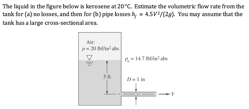 Solved The liquid in the figure below is kerosene at20°C. | Chegg.com