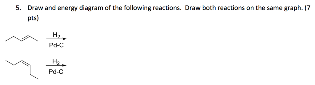 Solved Draw And Energy Diagram Of The Following Reactions Chegg Solved Draw And Energy Diagram Of The Following Reactions Chegg
