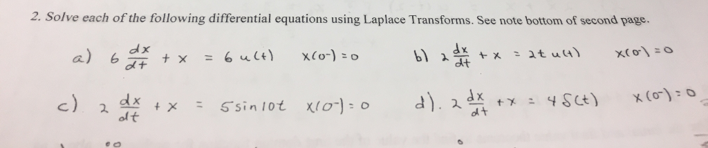 initial-and-final-value-theorem-of-laplace-transform-coding-ninjas