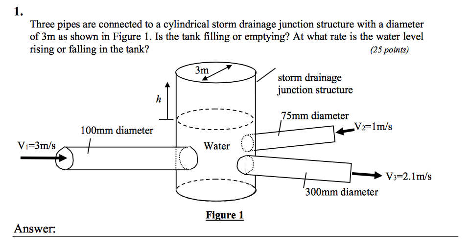 Solved Three pipes are connected to a cylindrical storm