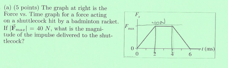 Solved The graph at right is the Force vs. Time graph for a | Chegg.com