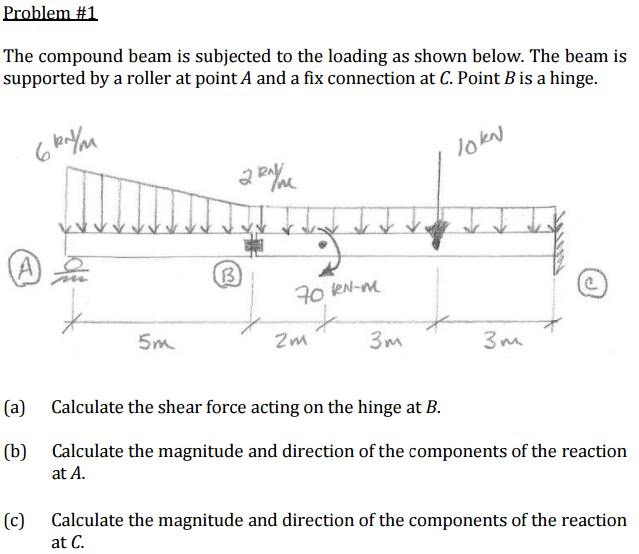 Solved The compound beam is subjected to the loading as | Chegg.com